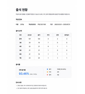 출석 현황