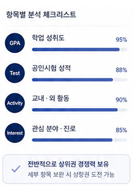 진단