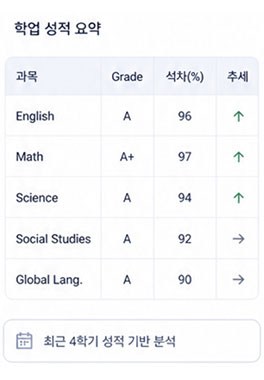 진단